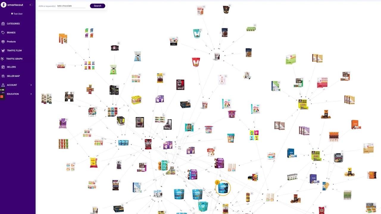Traffic Graph from SmartScout